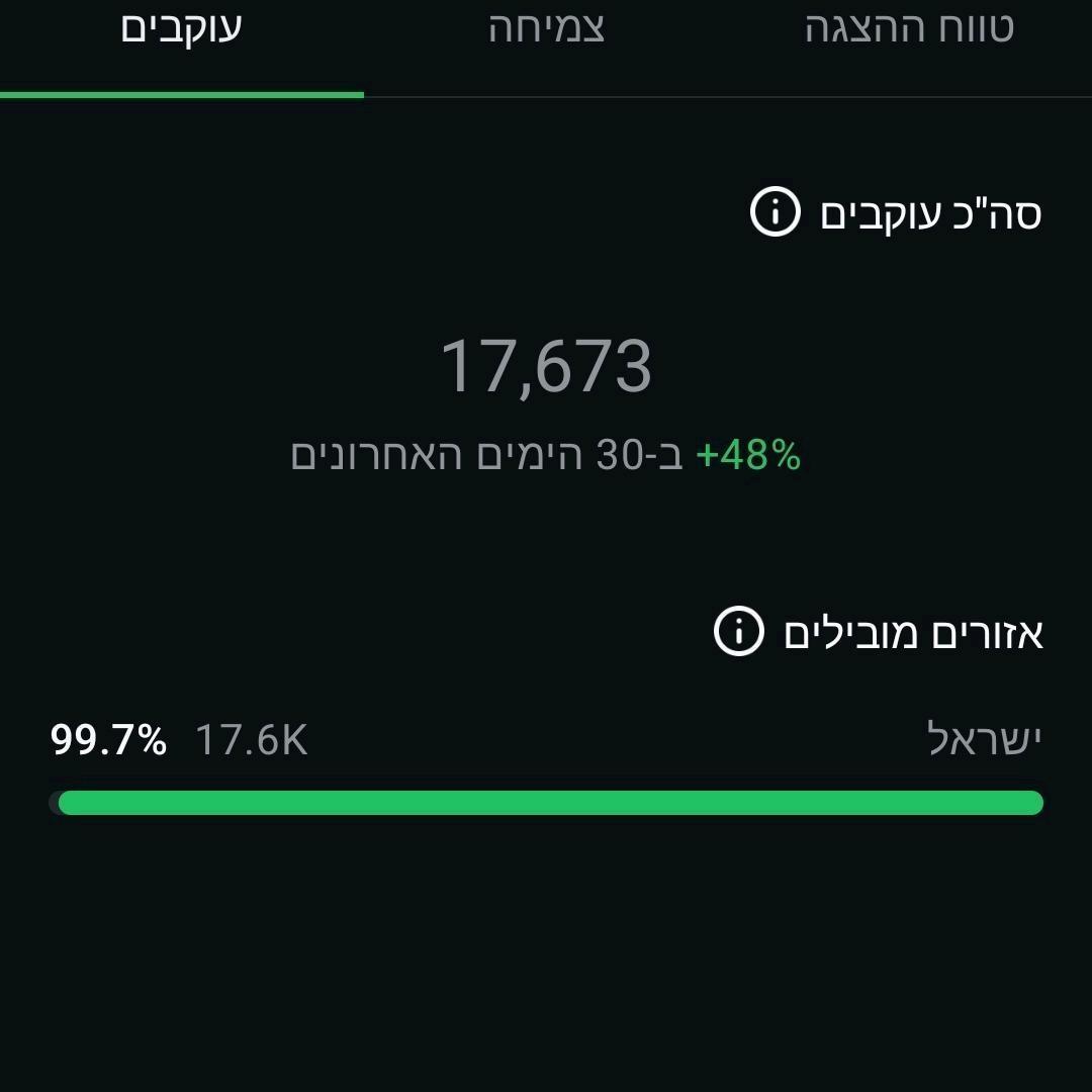 יגל פרסום חכם בווצאפ וגיוס  עובדים